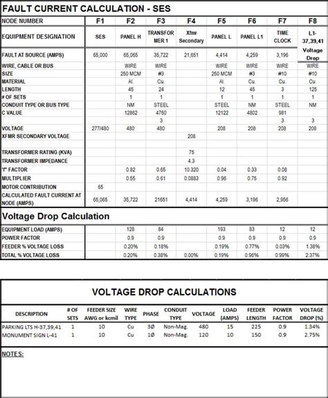 how to carry out electrical load assessment