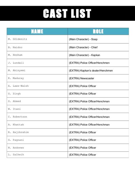 how to cast list