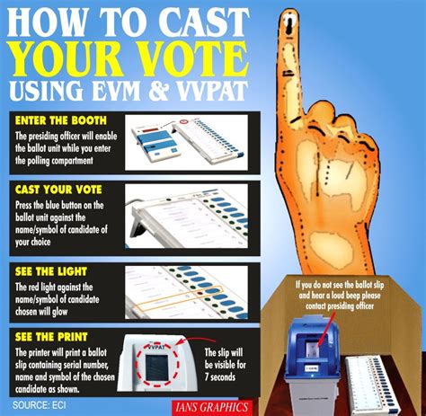 how to cast my vote through post in india