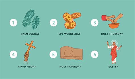 how to celebrate holy week