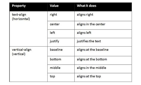 how to center a table vertically in html