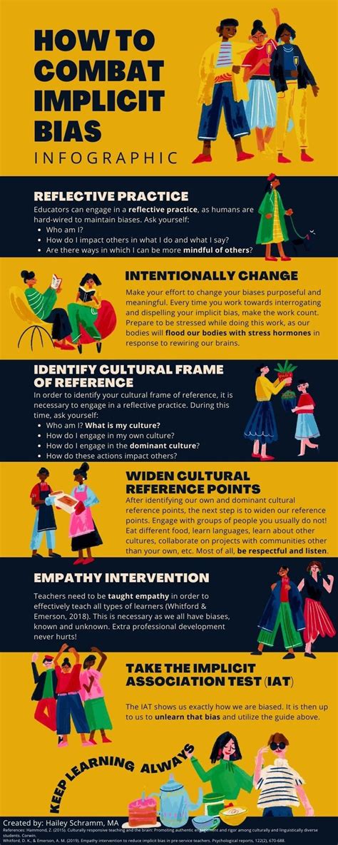 how to challenge implicit bias