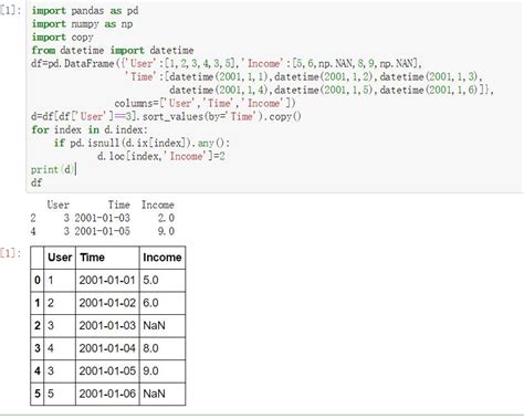how to change a cell value in dataframe python