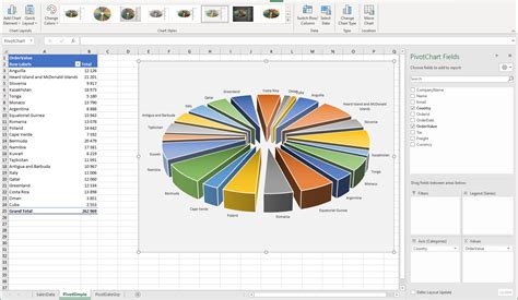How To Change A Pivot Table To A Pie Chart