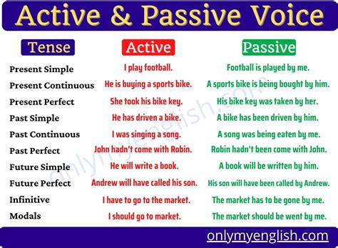how to change active form to passive form