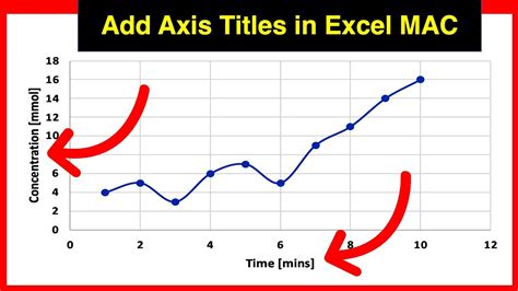 How To Change Axis In Graph