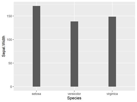 How To Change Bar Width In Ggplot