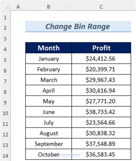How To Change Bin Range In Excel