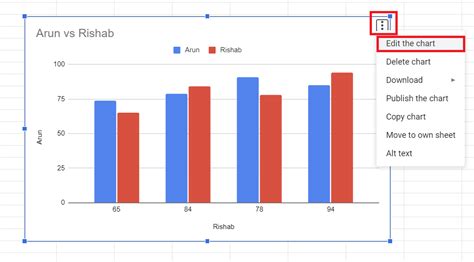 how to change chart style in google forms
