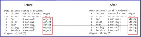 how to change column data type in pandas dataframe