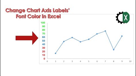 how to change data label color in excel chart