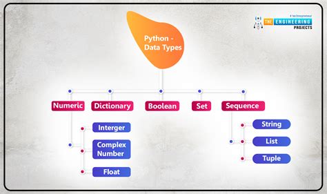 how to change data type in dataframe python