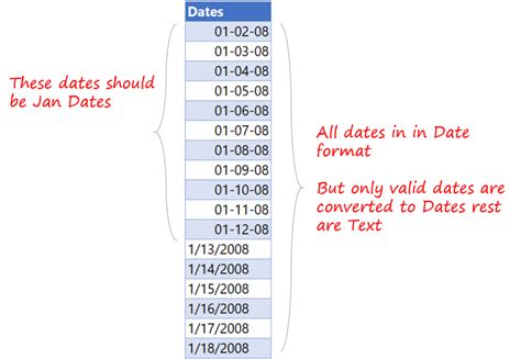 how to change date format to dd mm yyyy in csv file