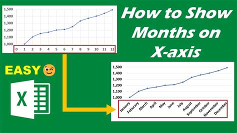how to change date to month in excel chart axis