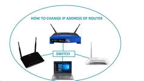 how to change default ip address of router