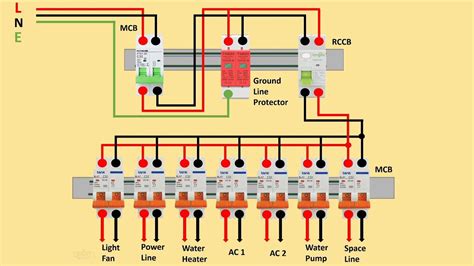 How To Change Distribution Box