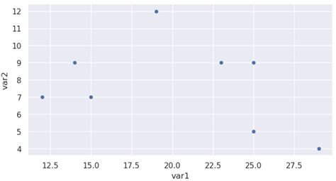 how to change figsize in seaborn