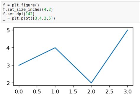 How To Change Figure Size Matplotlib