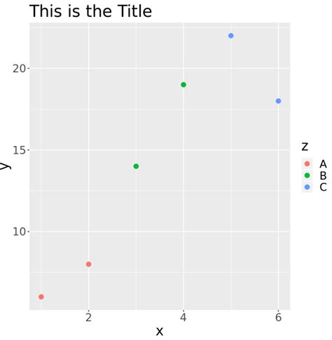 How To Change Font In Ggplot2