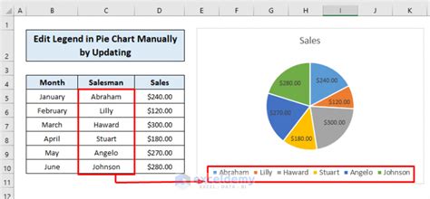 how to change font size of pie chart in excel