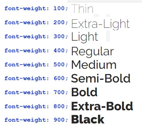 How To Change Font Weight In Html
