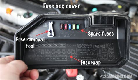 How To Change Fuse Box In Car