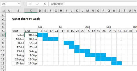 how to change gantt chart from days to weeks in excel