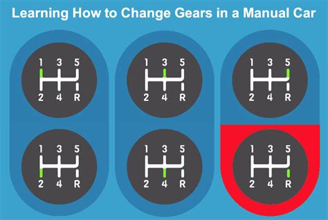 How To Change Gear Pattern