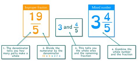 how to change improper fractions to mixed number