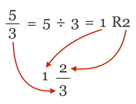how to change improper fractions to mixed numbers on a calculator