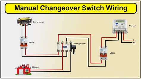 How To Change Main Switch