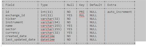 How To Change Mysql Table Auto_Increment Primary Key