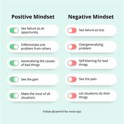 how to change negative mindset to positive
