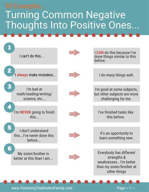 how to change negative thoughts to positive thinking