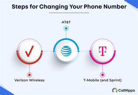 how to change phone number in line