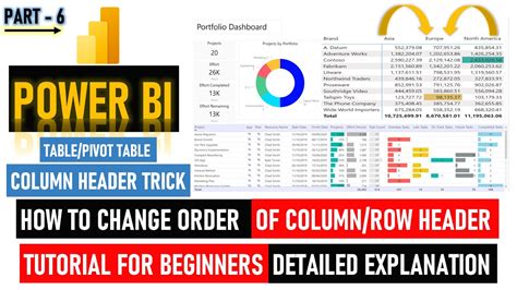 How To Change Pivot Table Column Header
