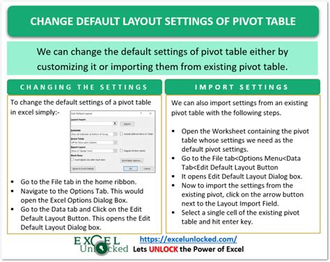 How To Change Pivot Table Default Settings