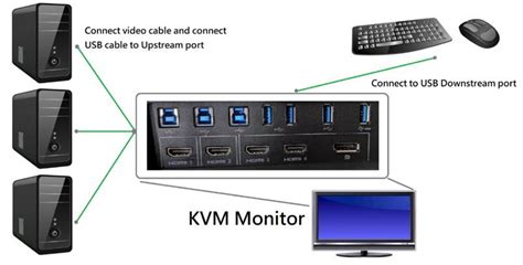 How To Change Screen On Kvm Switch
