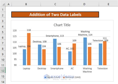 how to change size of data label in excel chart