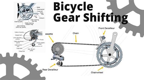How To Change The Gear In Cycle