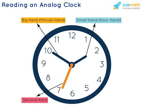 How To Change The Time On An Analog Clock