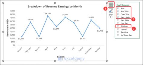 how to change time interval in excel graph