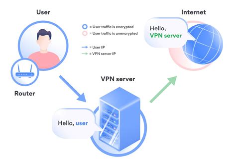 how to change vpn ip address