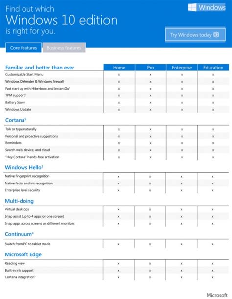 how to change windows 10 version from pro to home