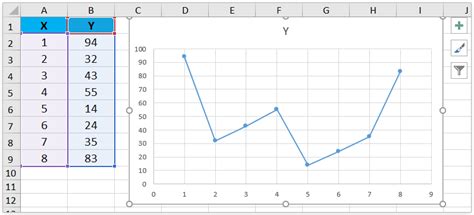 how to change x and y axis in excel plot