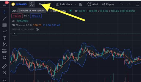 how to chart on tradingview
