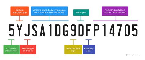 how to check a car vin number for free