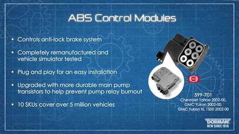 How To Check Abs Module