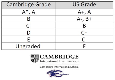 ICAR AIEEA PG, AICE PhD Results 2023 Declared Check Your Scores Now