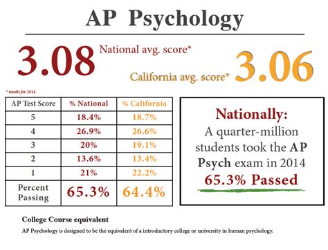 3 METHODS to Check Your AP Scores EARLY! YouTube